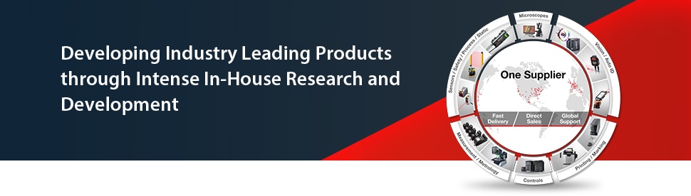Developing Industry Leading Products through Intense In-House Research and Development